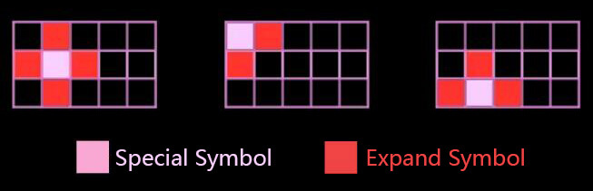 JILI Night City Slot - Special Symbol Expand Mode
