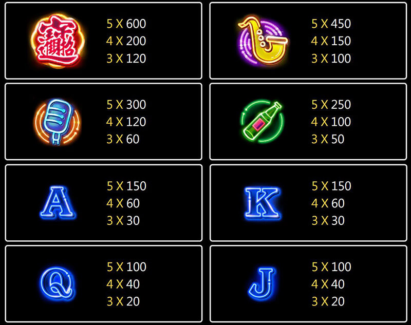 JILI Night City Slot - Symbols and Paytable