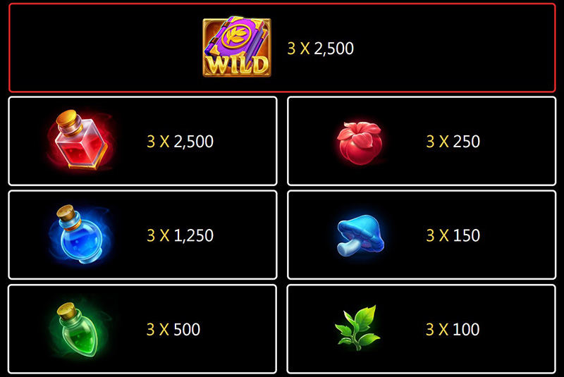 JILI Potion Wizard Slot - Symbols and Paytable