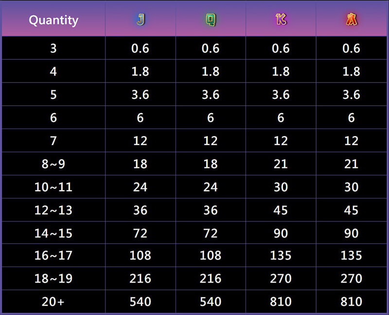 JILI Shogun Slot - Symbols and Paytable