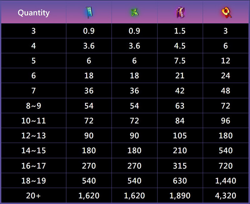 JILI Shogun Slot - Symbols and Paytable