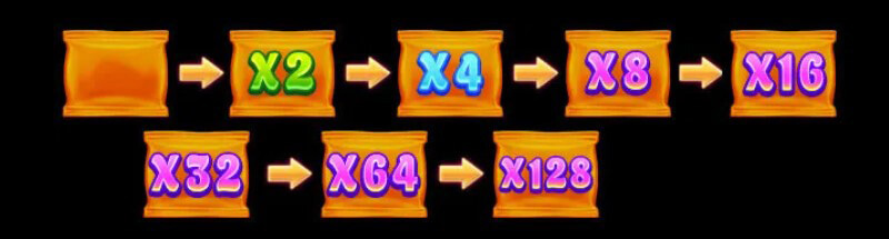 JILI Sweet Land Slot - Maximum Multiplier Up to 128x