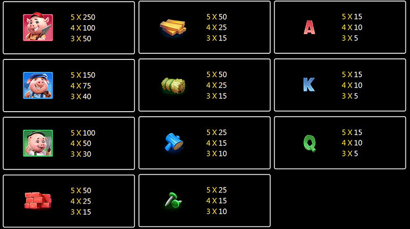 JILI The Pig House Slot - Symbols and Paytable