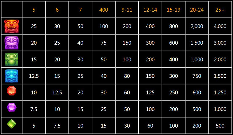 JILI Treasure Quest Slot - Symbols and Paytable