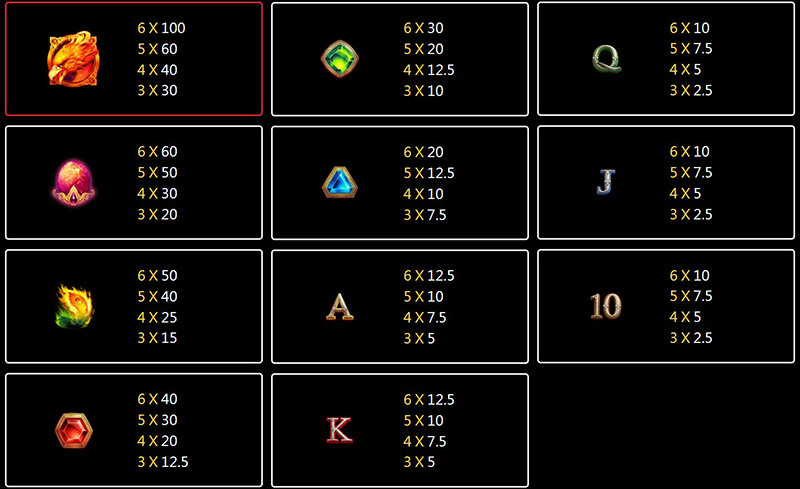 JILI Trial of Phoenix Slot - Symbols and Paytable