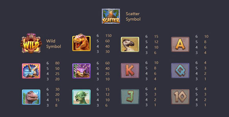 PG Jurassic Kingdom Slot - Symbols and Paytable