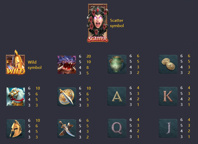 PG Legend of Perseus Slot - Symbols and Paytable